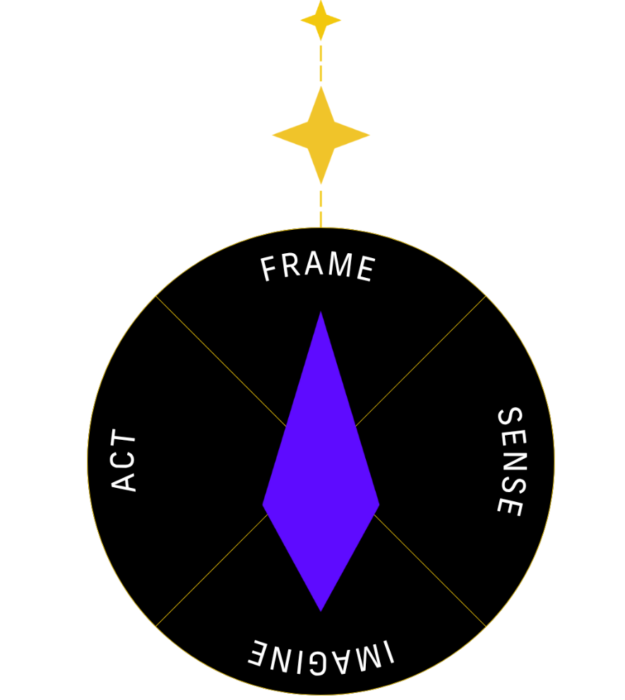 Image Of Compass
