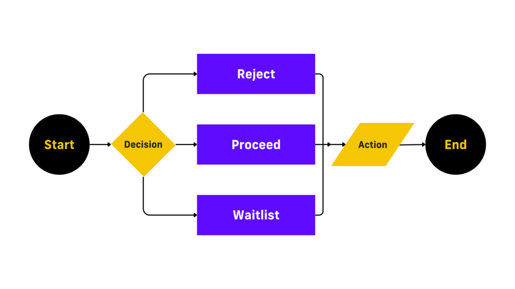 Process Flow Map 1024X576