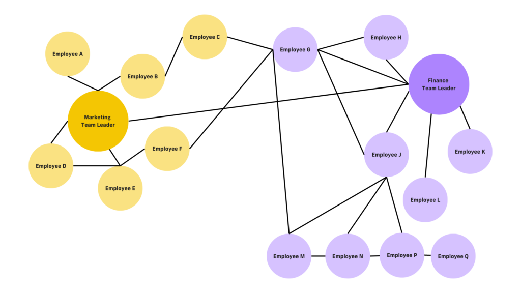 Social Network Analysis Example 1024X576