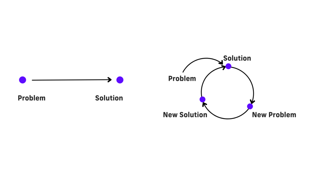 Analytical Thinking Vs Loops 1024X576